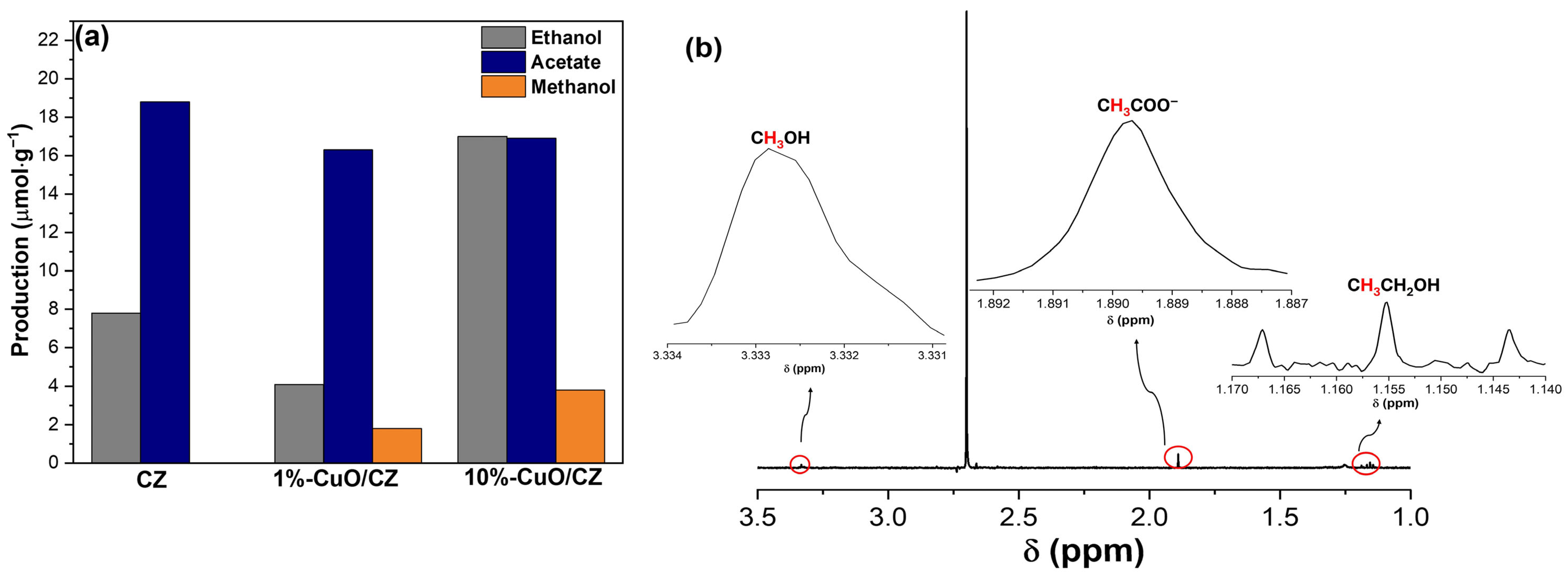 Photochem 06 00003 g009