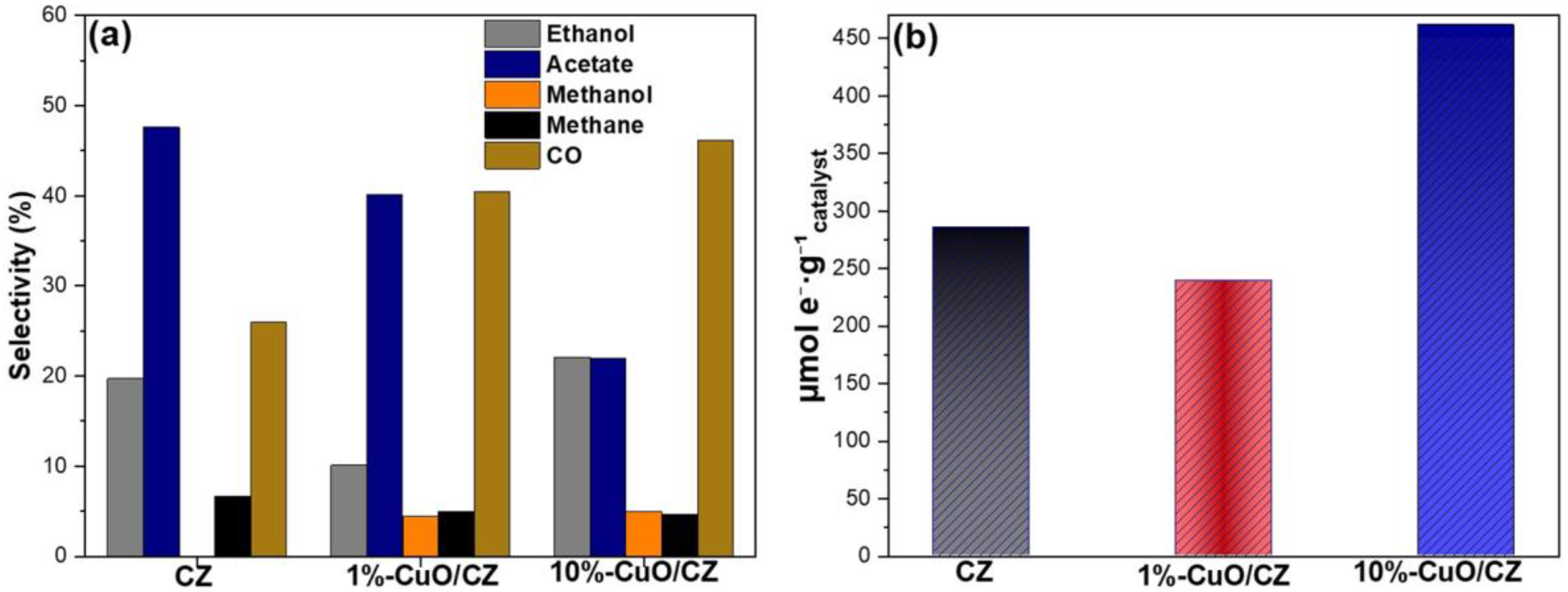 Photochem 06 00003 g010
