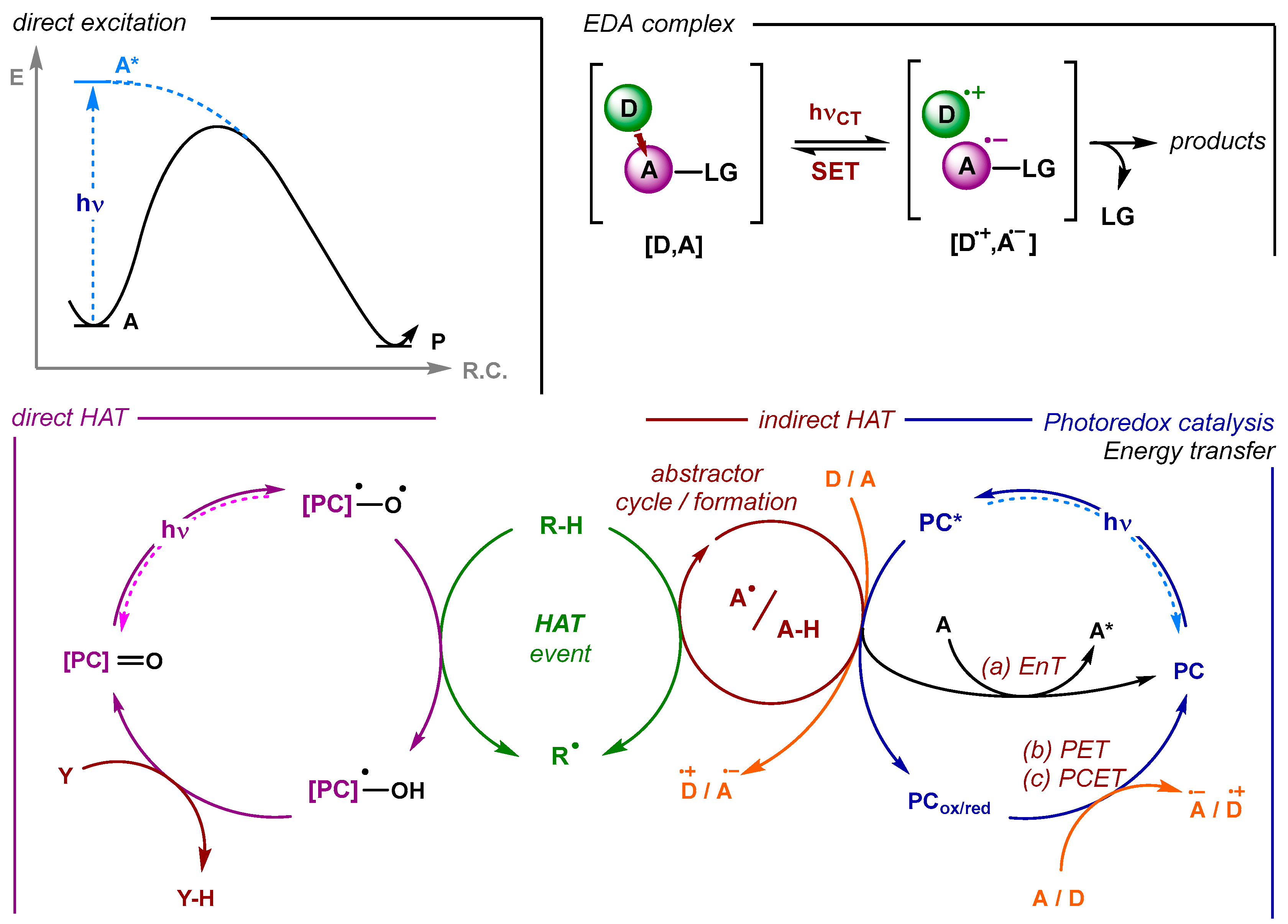Photochem 06 00005 g001