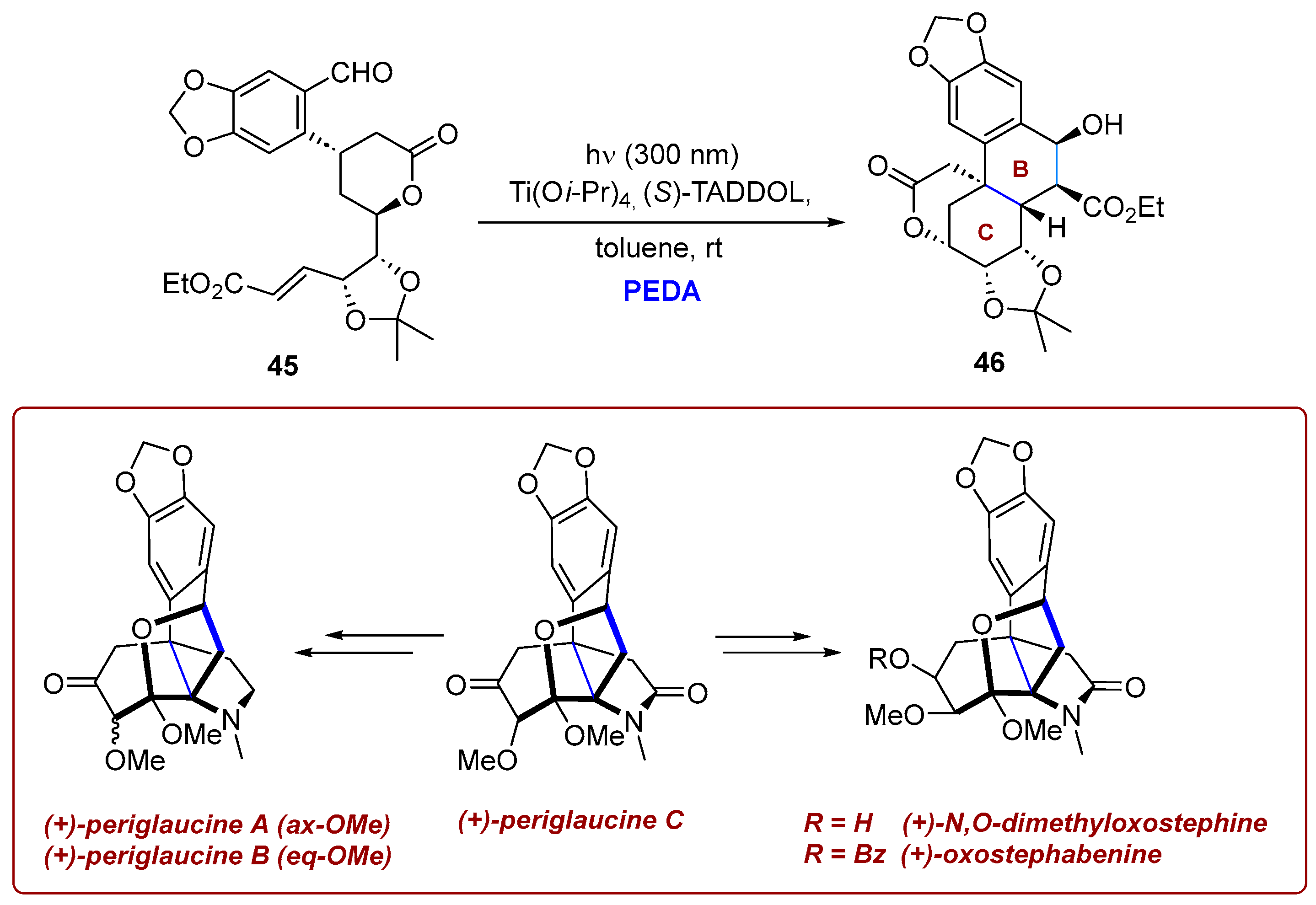 Photochem 06 00005 sch018