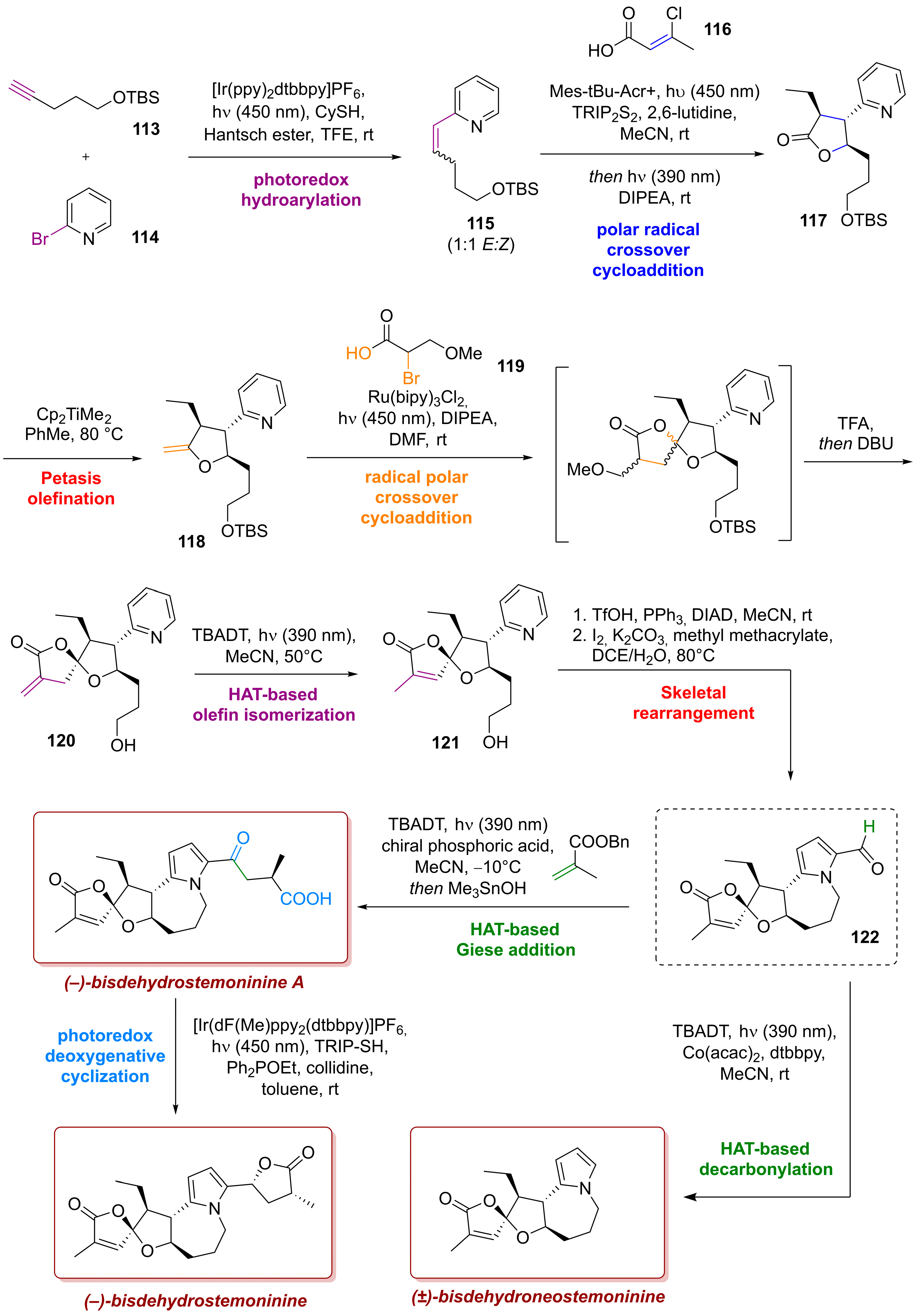 Photochem 06 00005 sch043