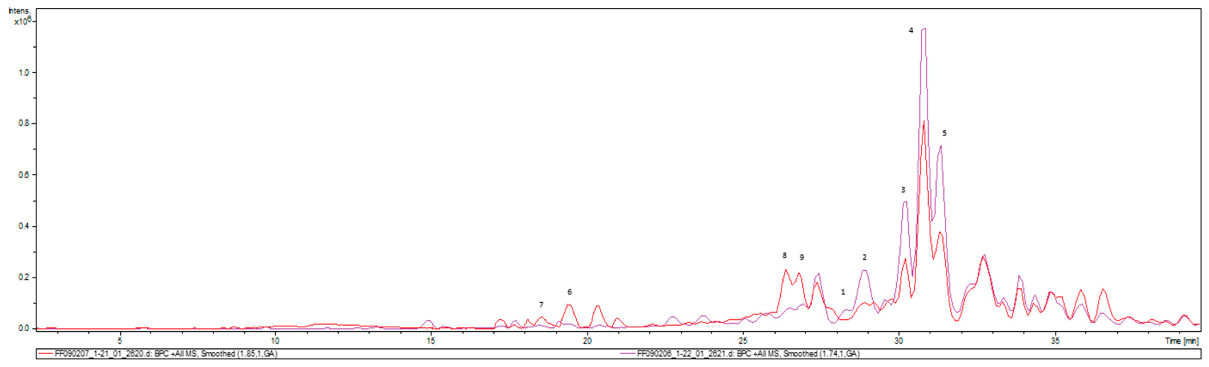 Photochem 06 00008 g004 Photochem 06 00008 g004