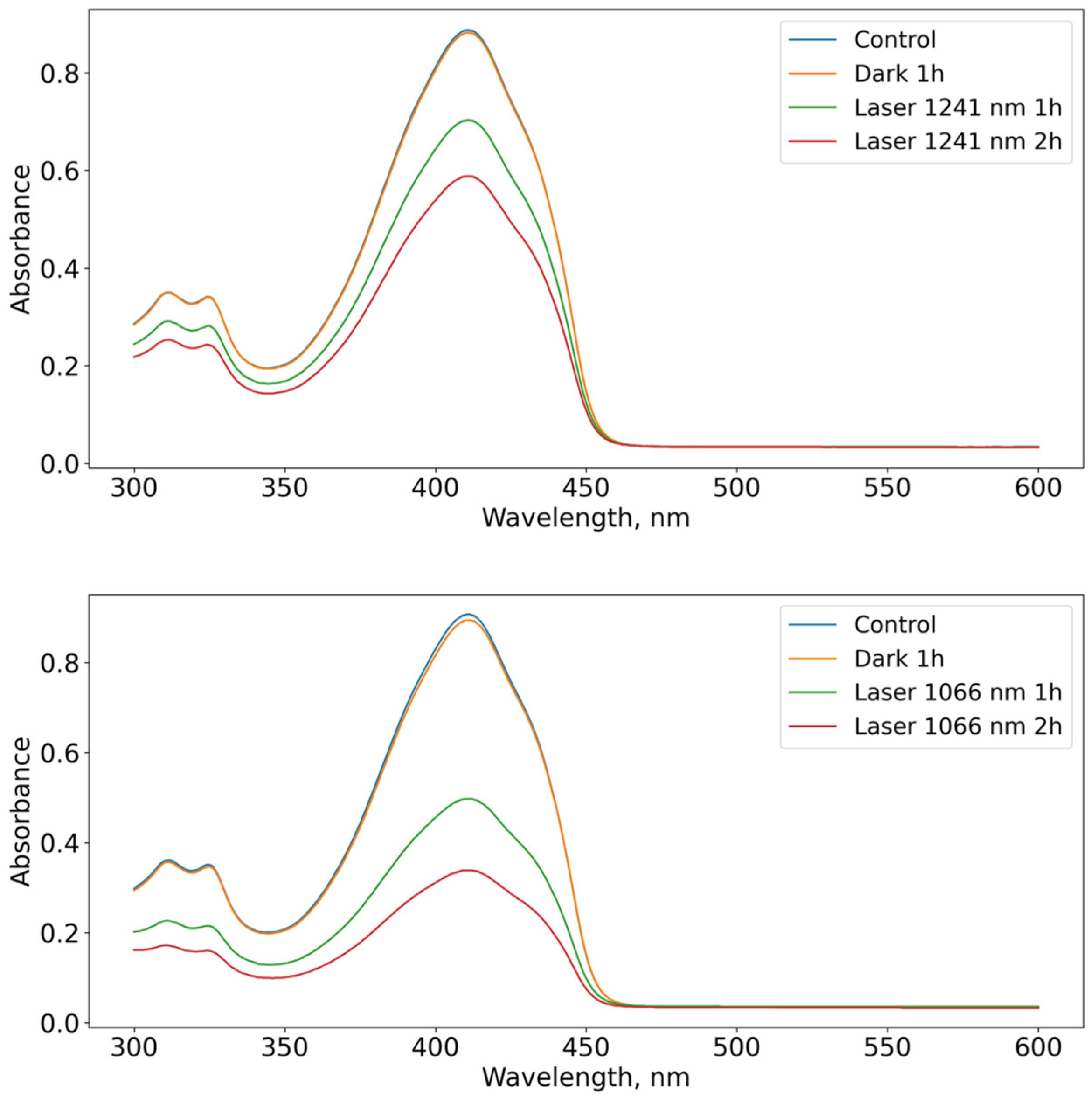 Photochem 06 00015 g002 Photochem 06 00015 g002