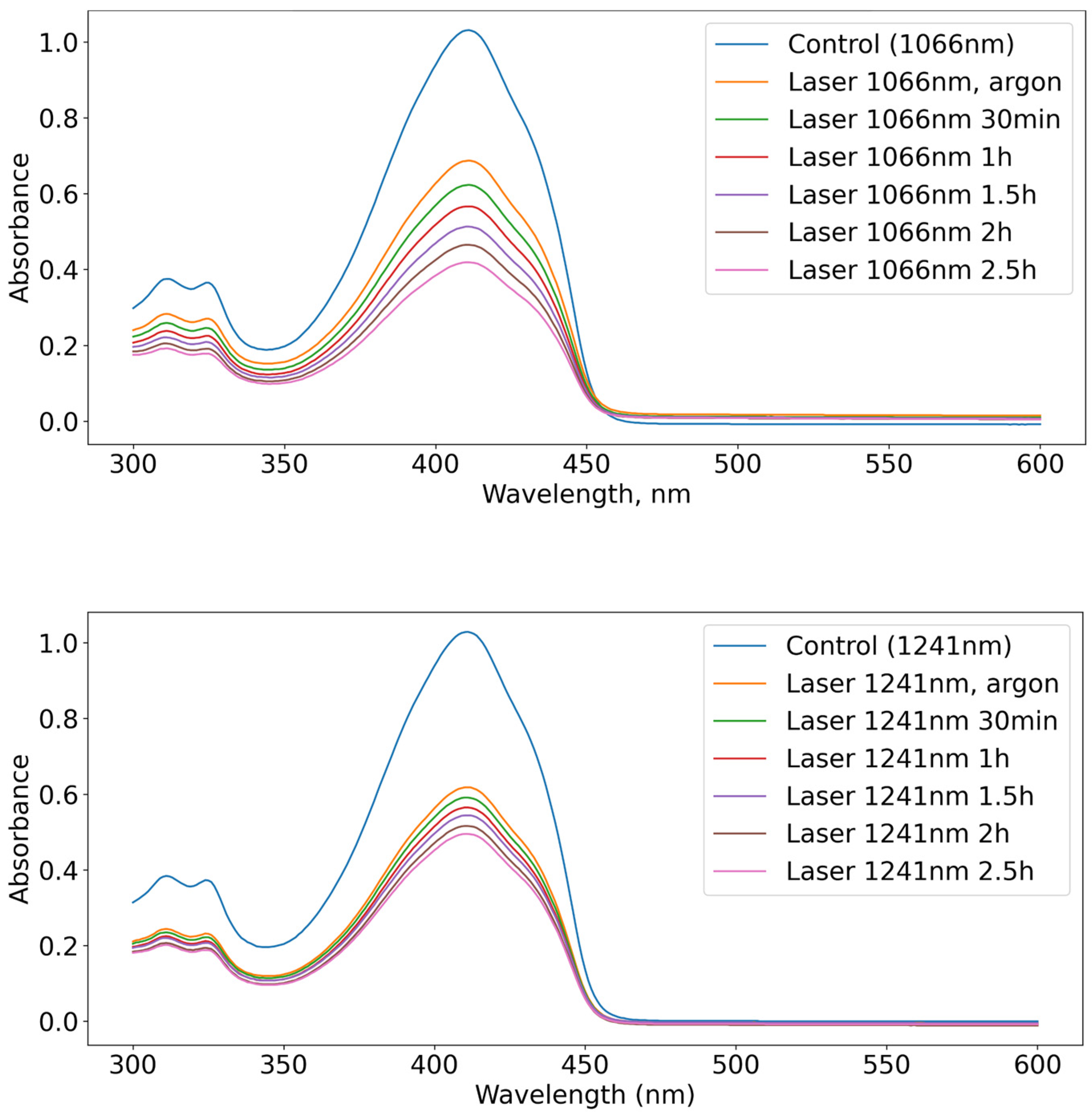 Photochem 06 00015 g003 Photochem 06 00015 g003