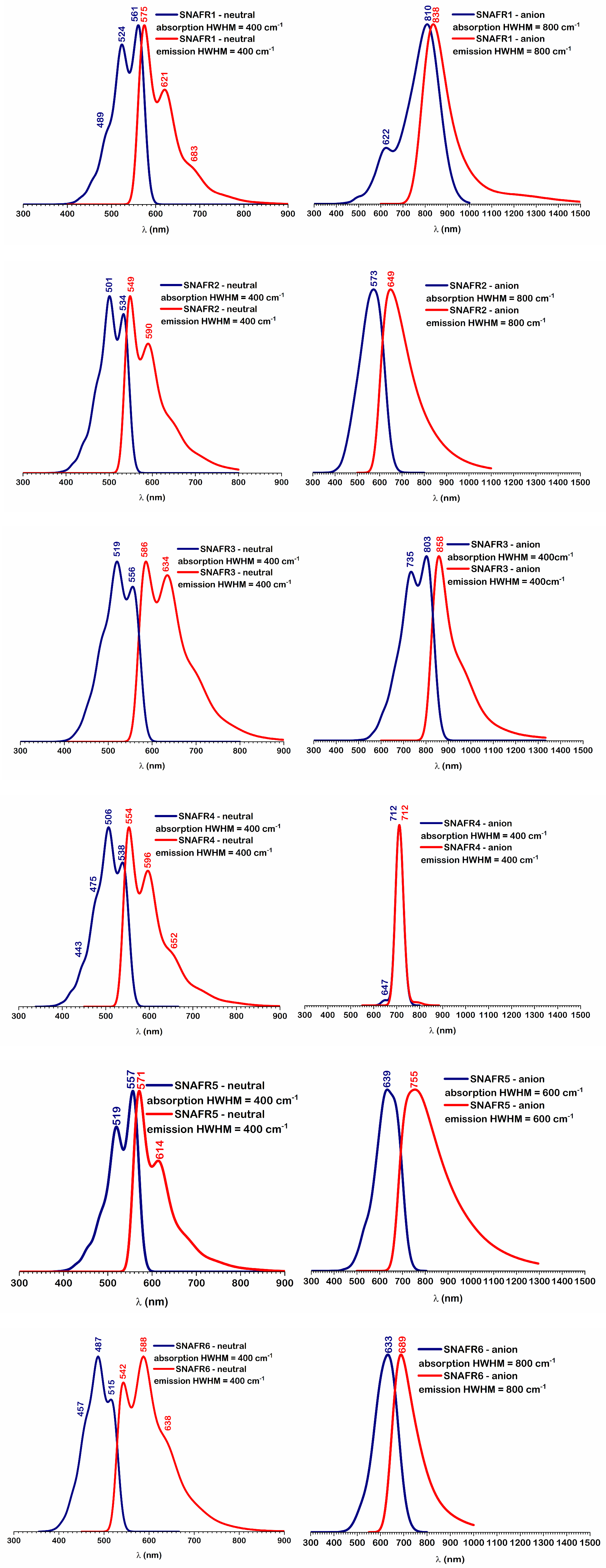 Photochem 06 00016 g001 Photochem 06 00016 g001