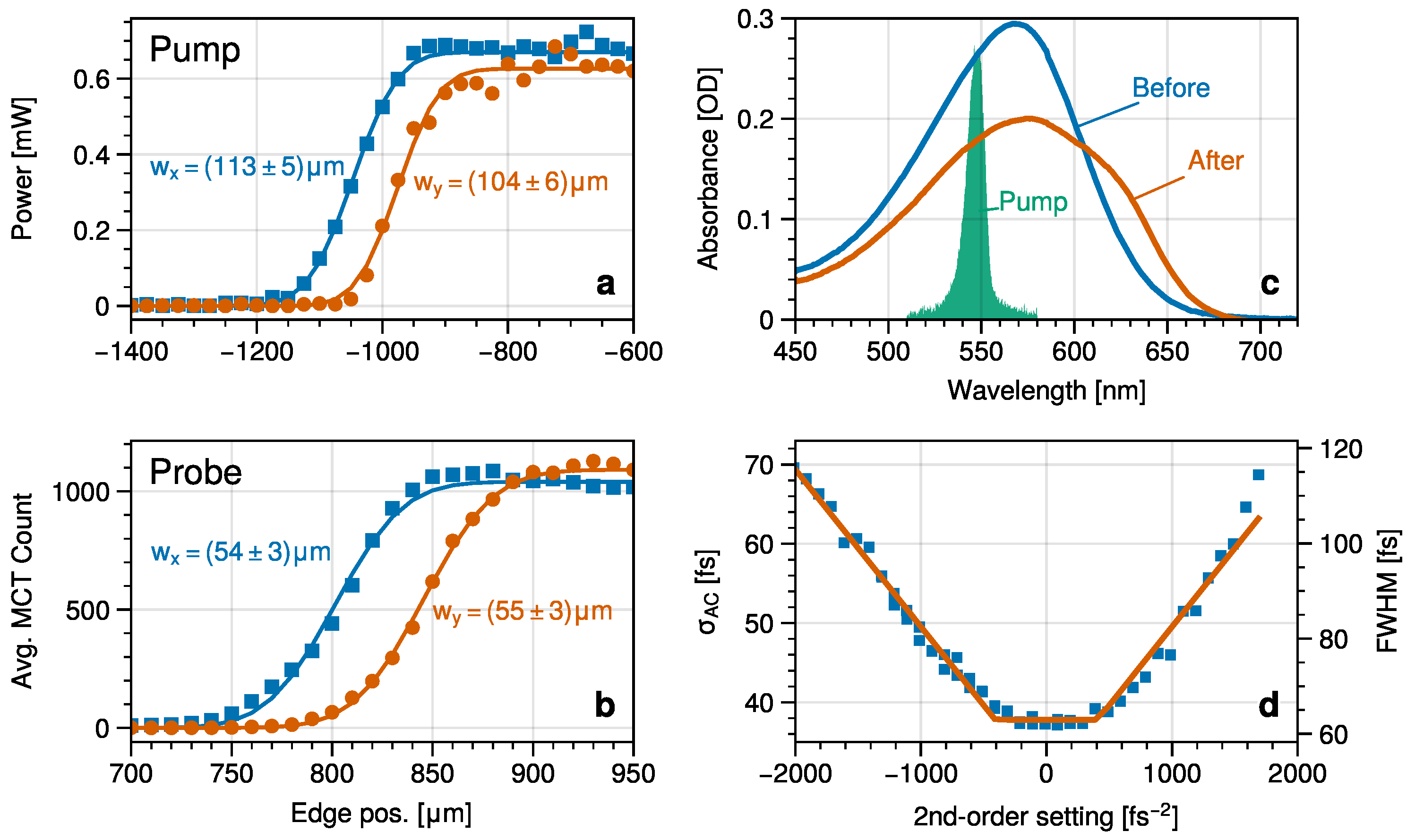 Photochem 06 00023 g001 Photochem 06 00023 g001