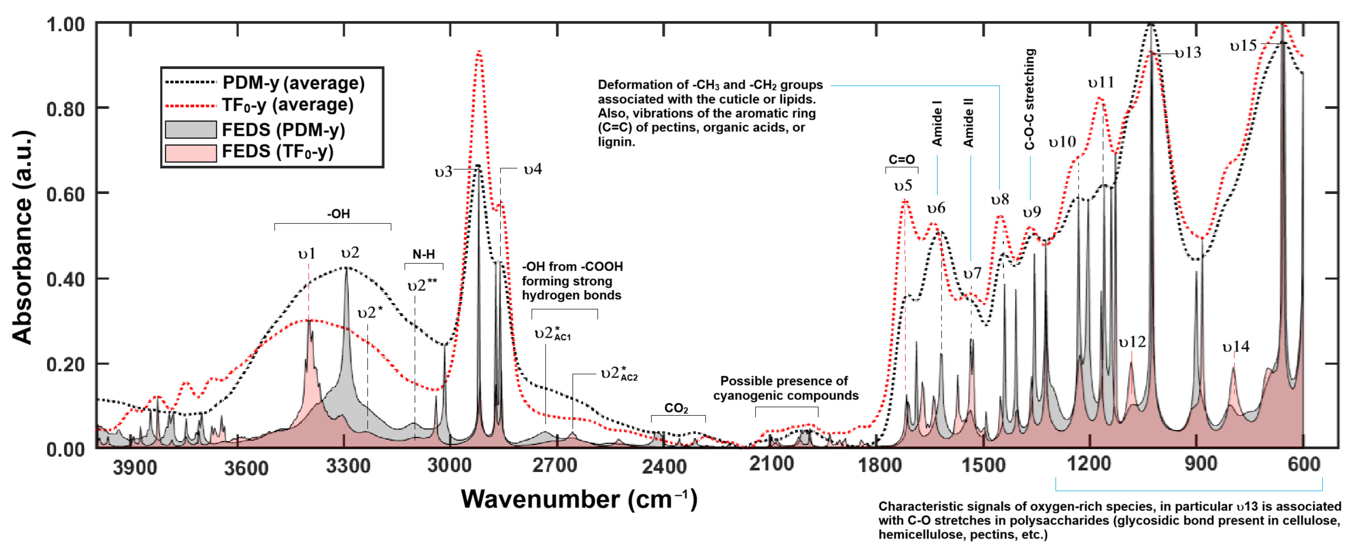 Photochem 06 00024 g001 Photochem 06 00024 g001