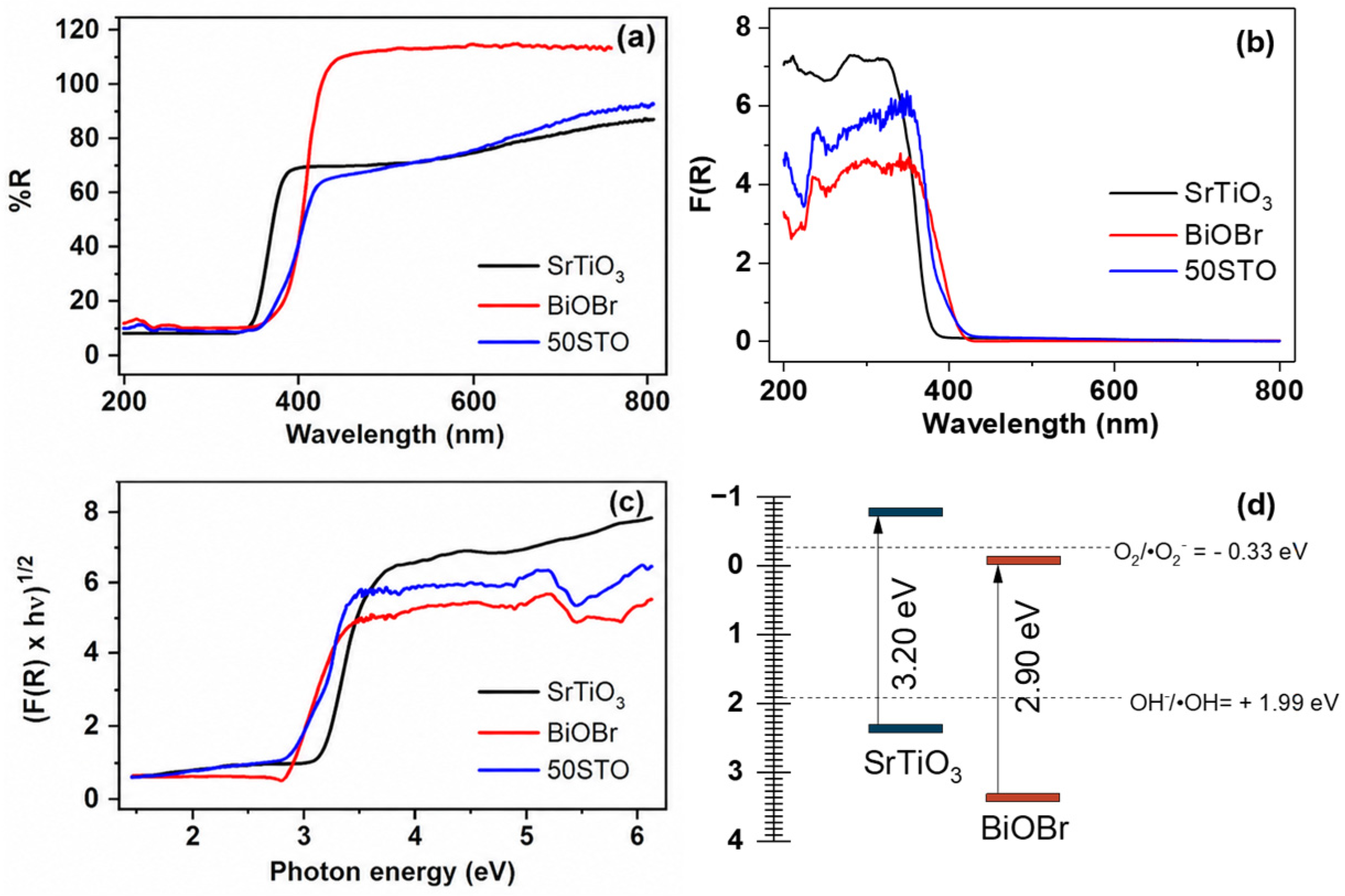 Photochem 06 00031 g004 Photochem 06 00031 g004