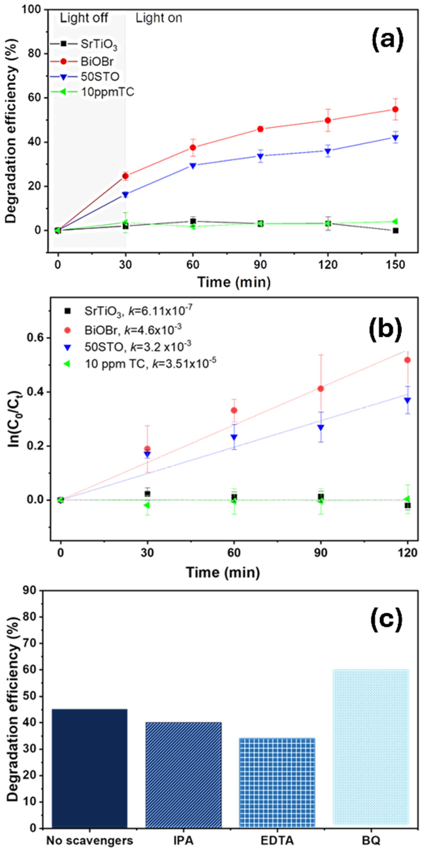 Photochem 06 00031 g006 Photochem 06 00031 g006