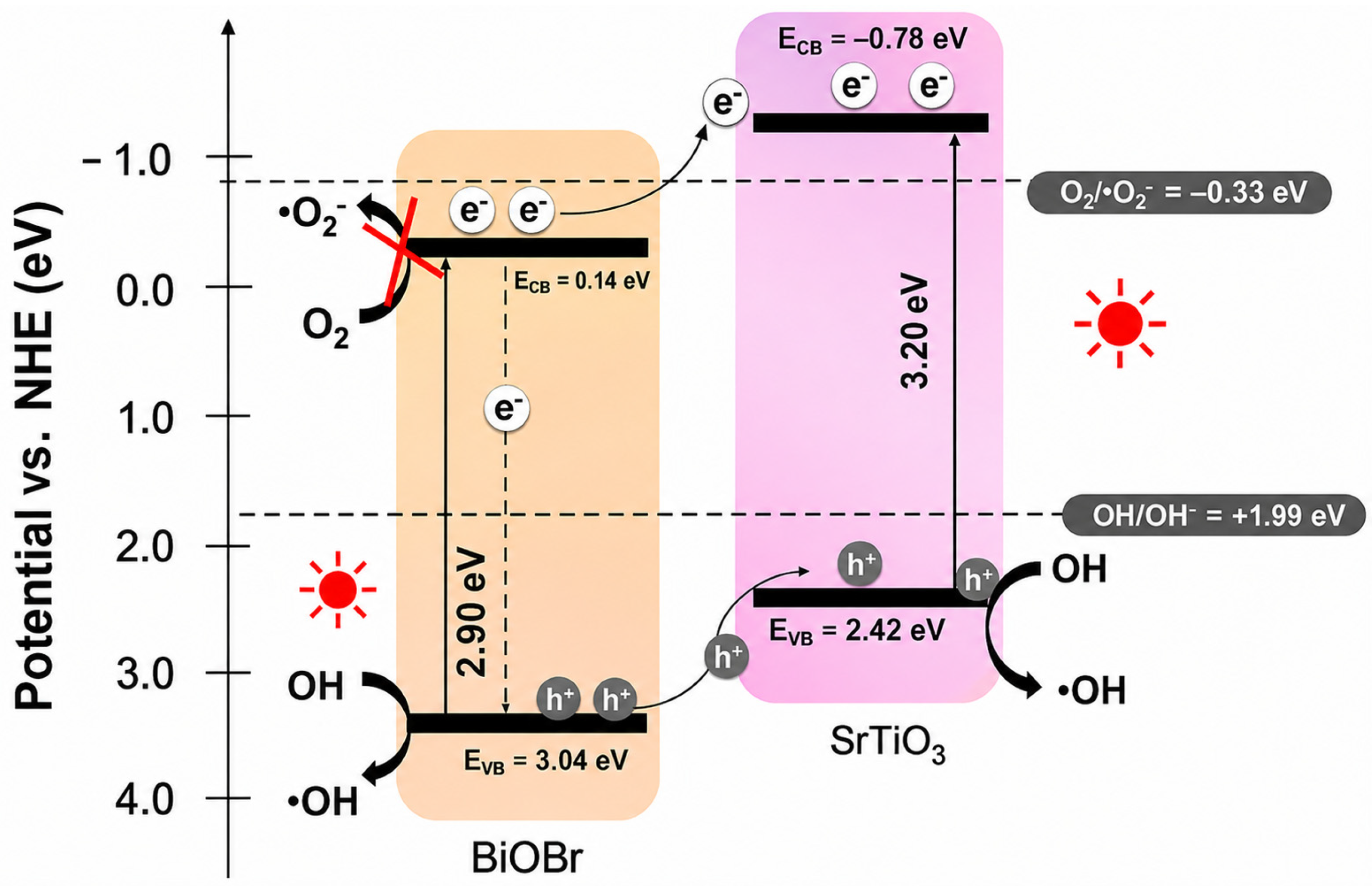 Photochem 06 00031 g007 Photochem 06 00031 g007