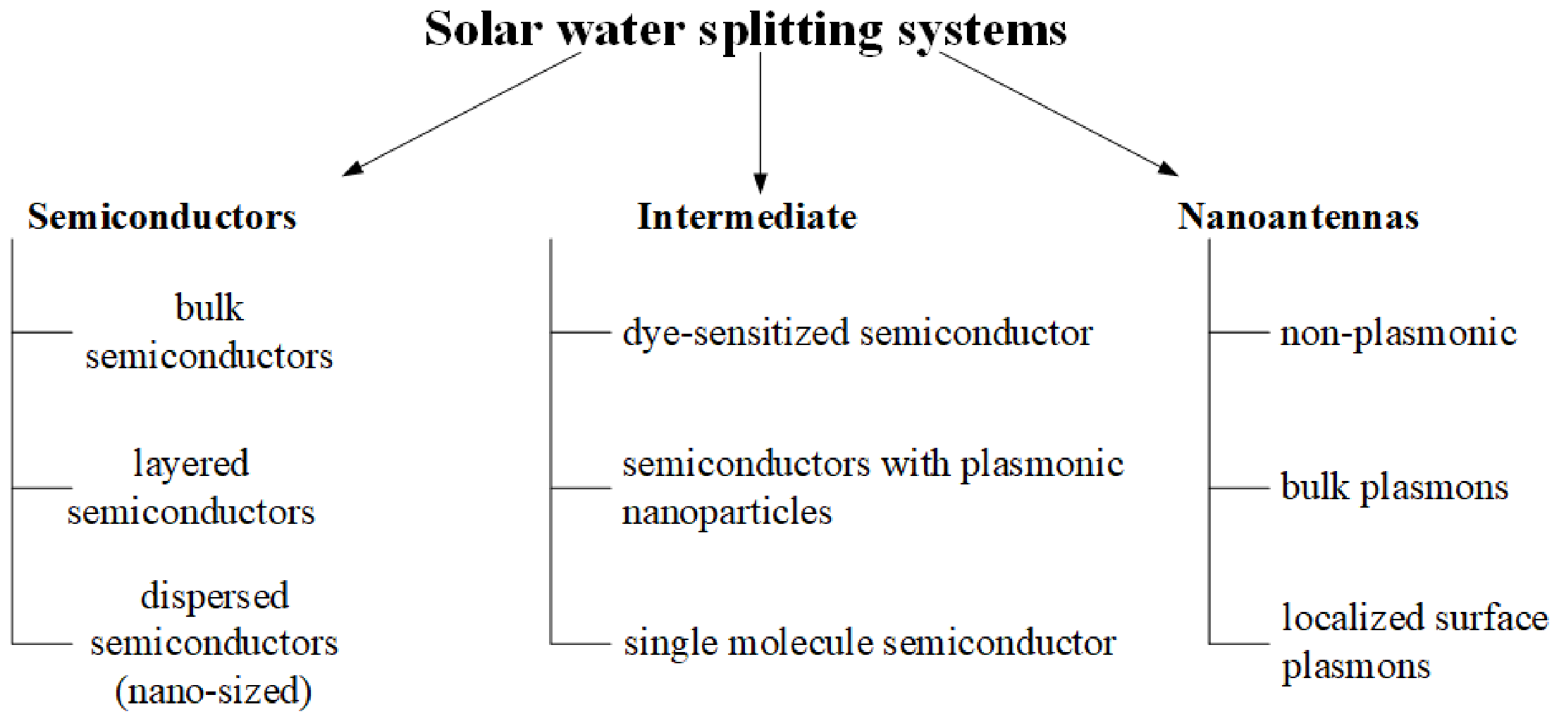 Photochem 06 00032 g001