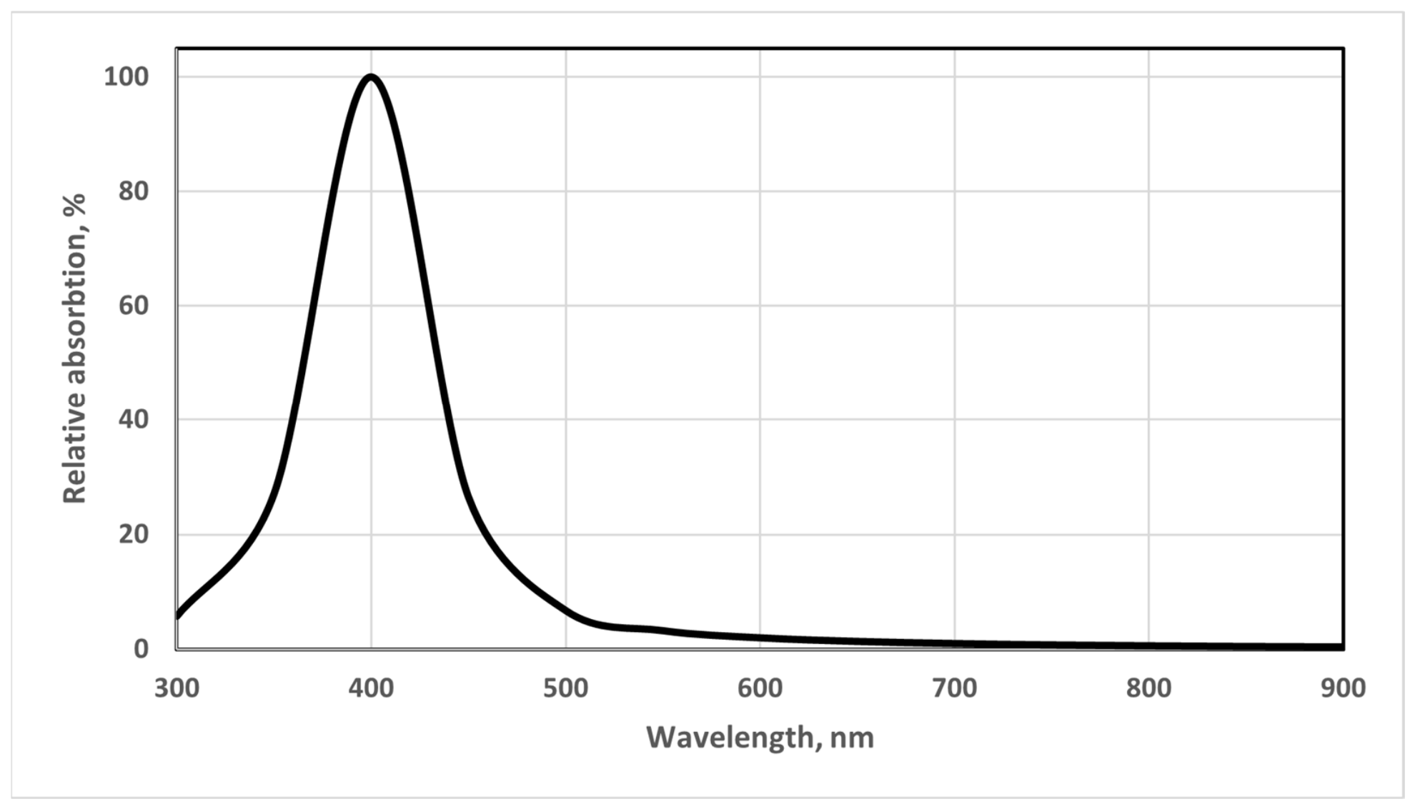 Photochem 06 00032 g009