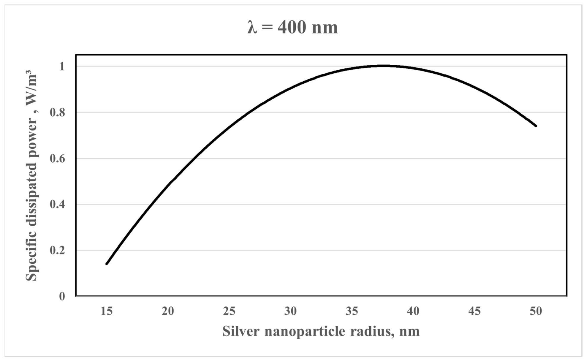 Photochem 06 00032 g010