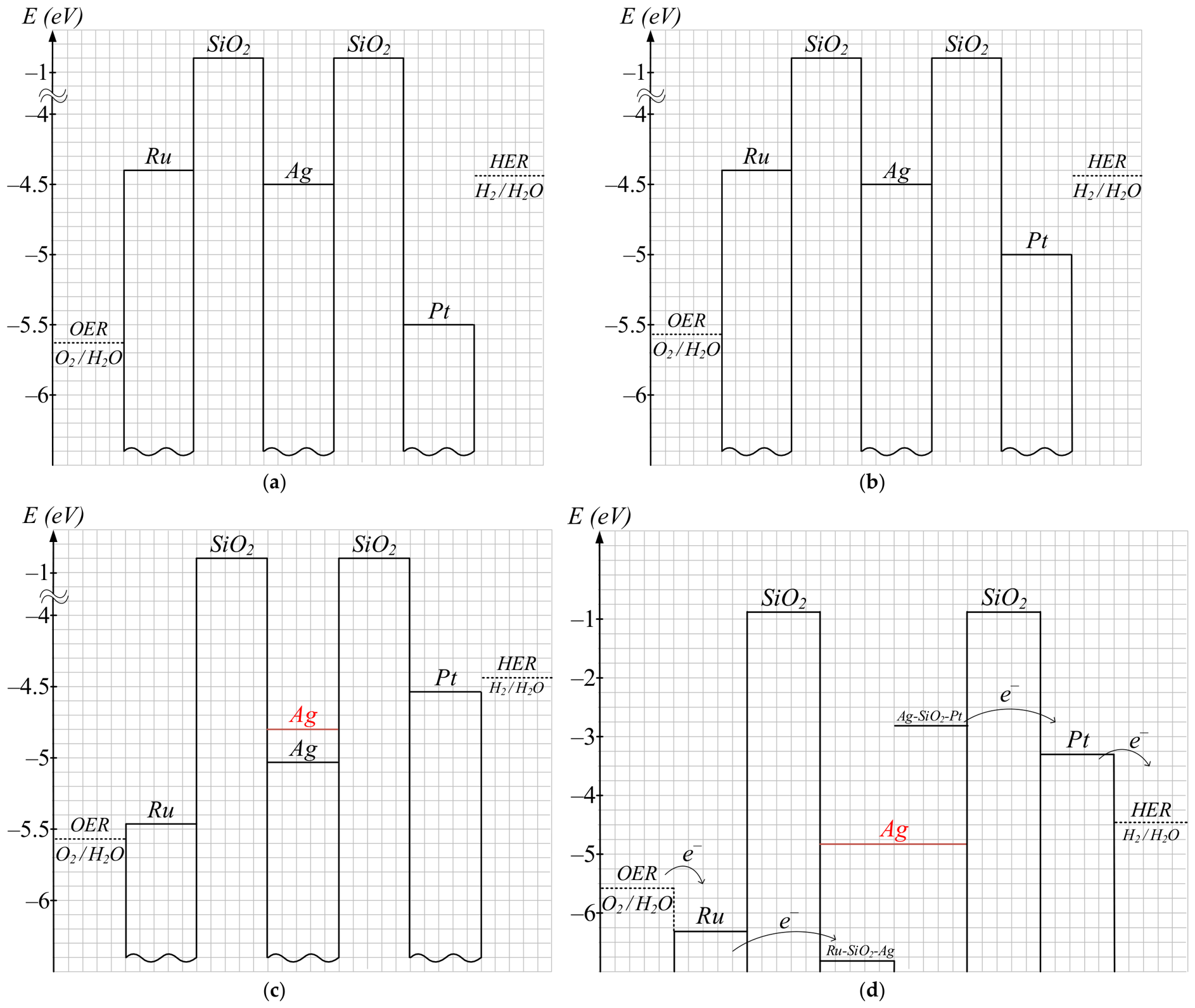 Photochem 06 00032 g014