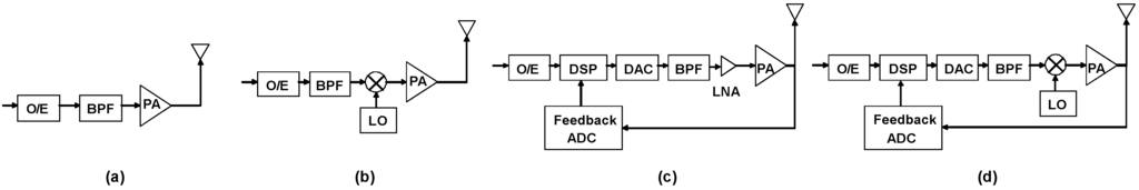 Photonics 01 00067 g007 1024