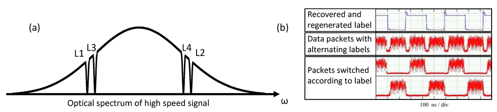 Photonics 01 00083 g001 1024