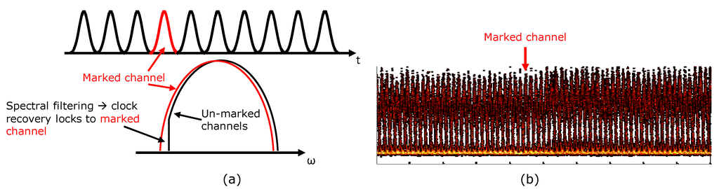 Photonics 01 00083 g002 1024