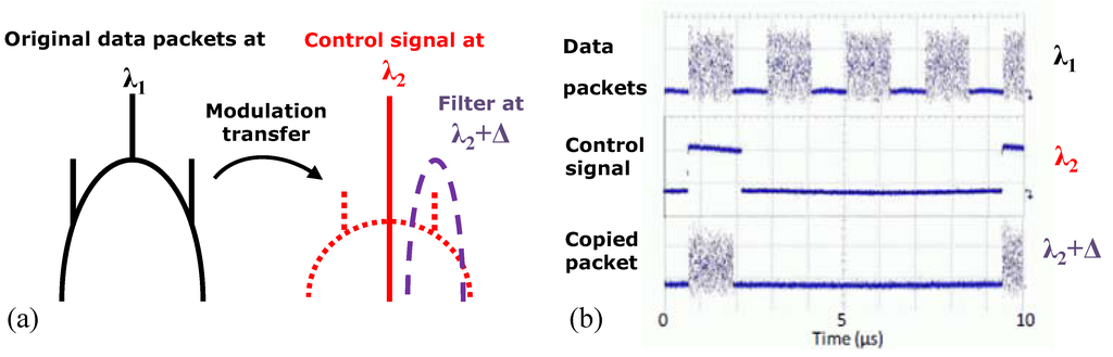 Photonics 01 00083 g003 1024