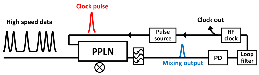 Photonics 01 00083 g005 1024