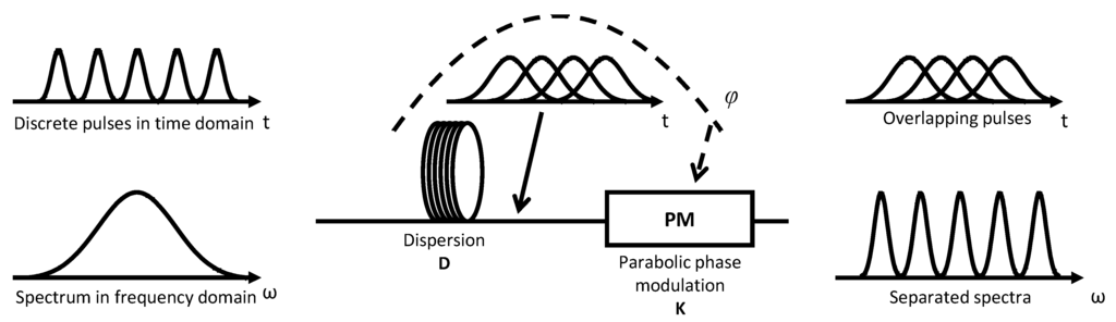 Photonics 01 00083 g006 1024