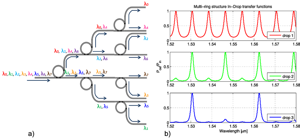 Photonics 01 00131 g003 1024