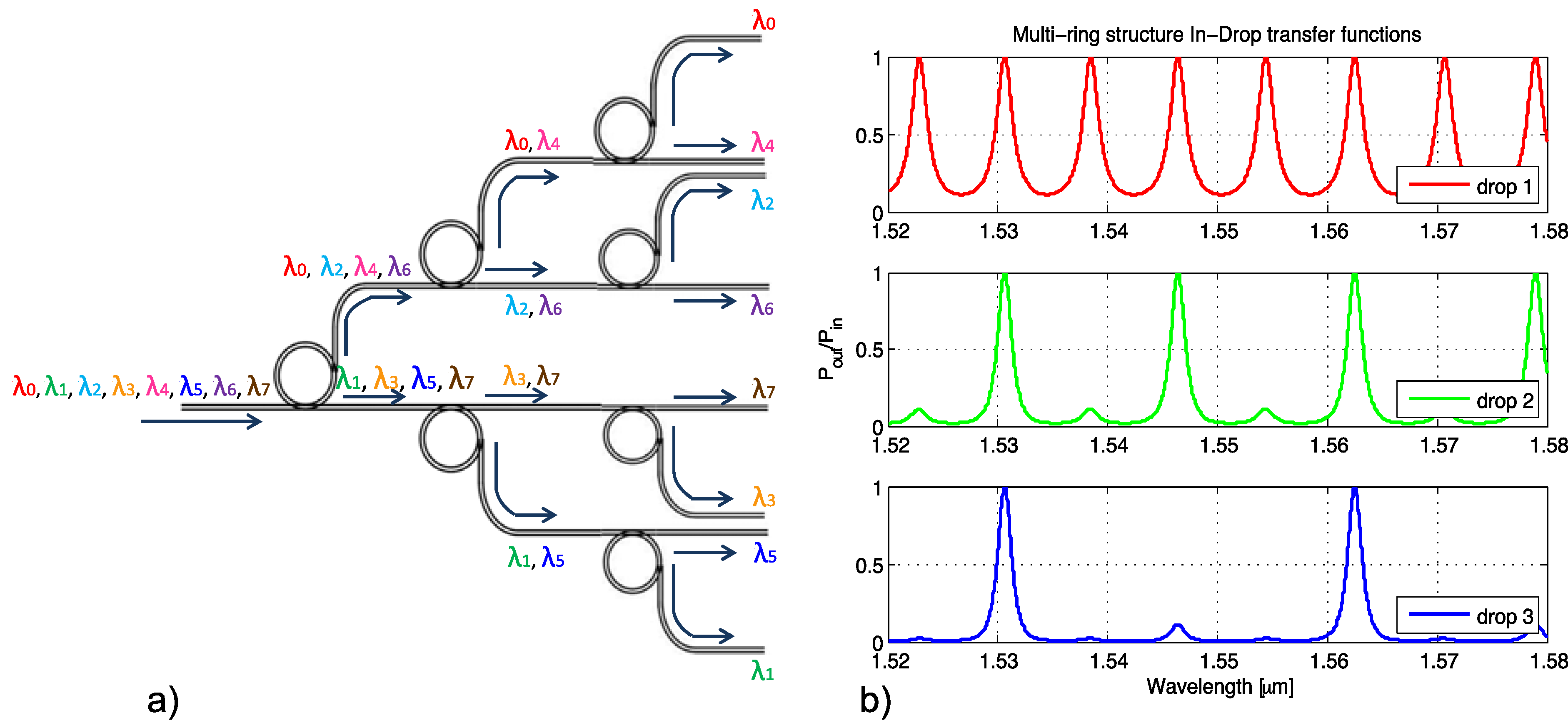 Photonics 01 00131 g003