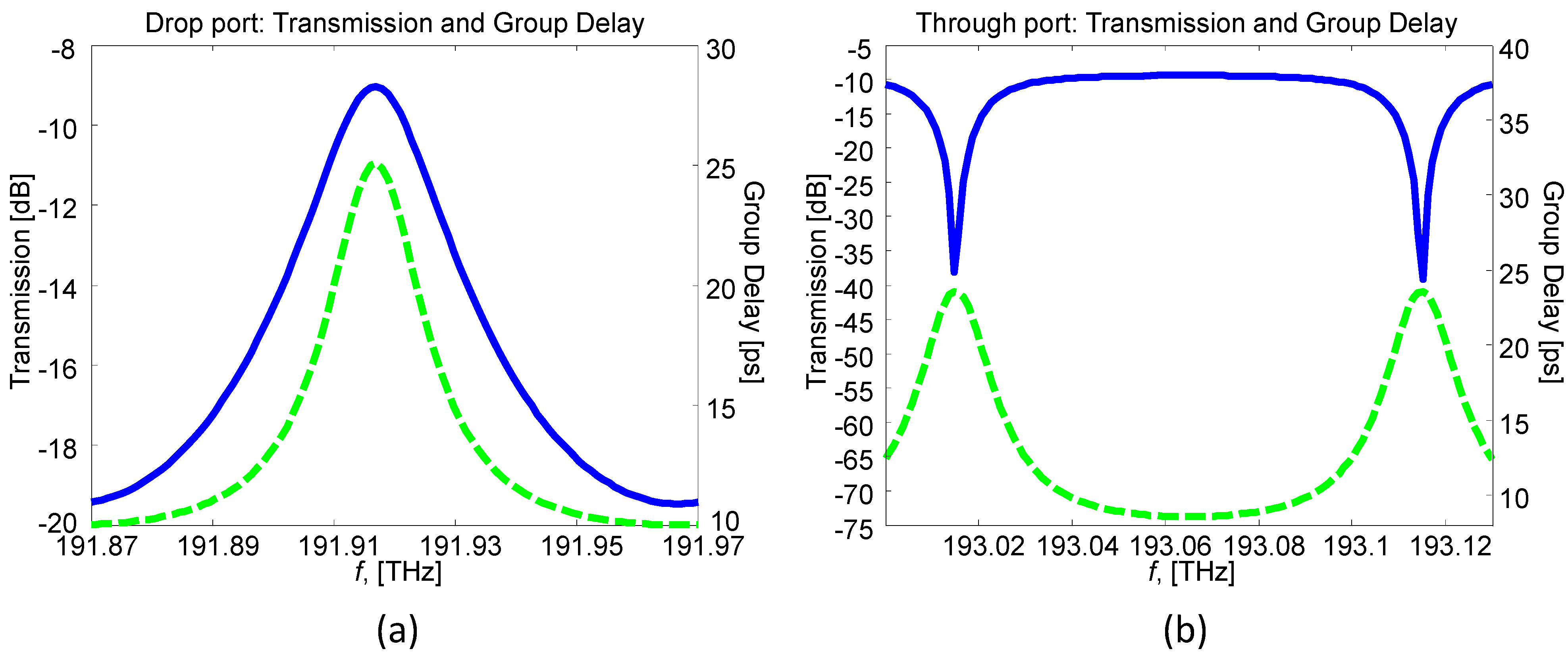 Photonics 01 00131 g005