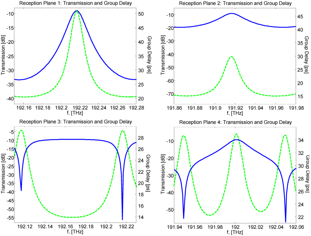 Photonics 01 00131 g006 1024
