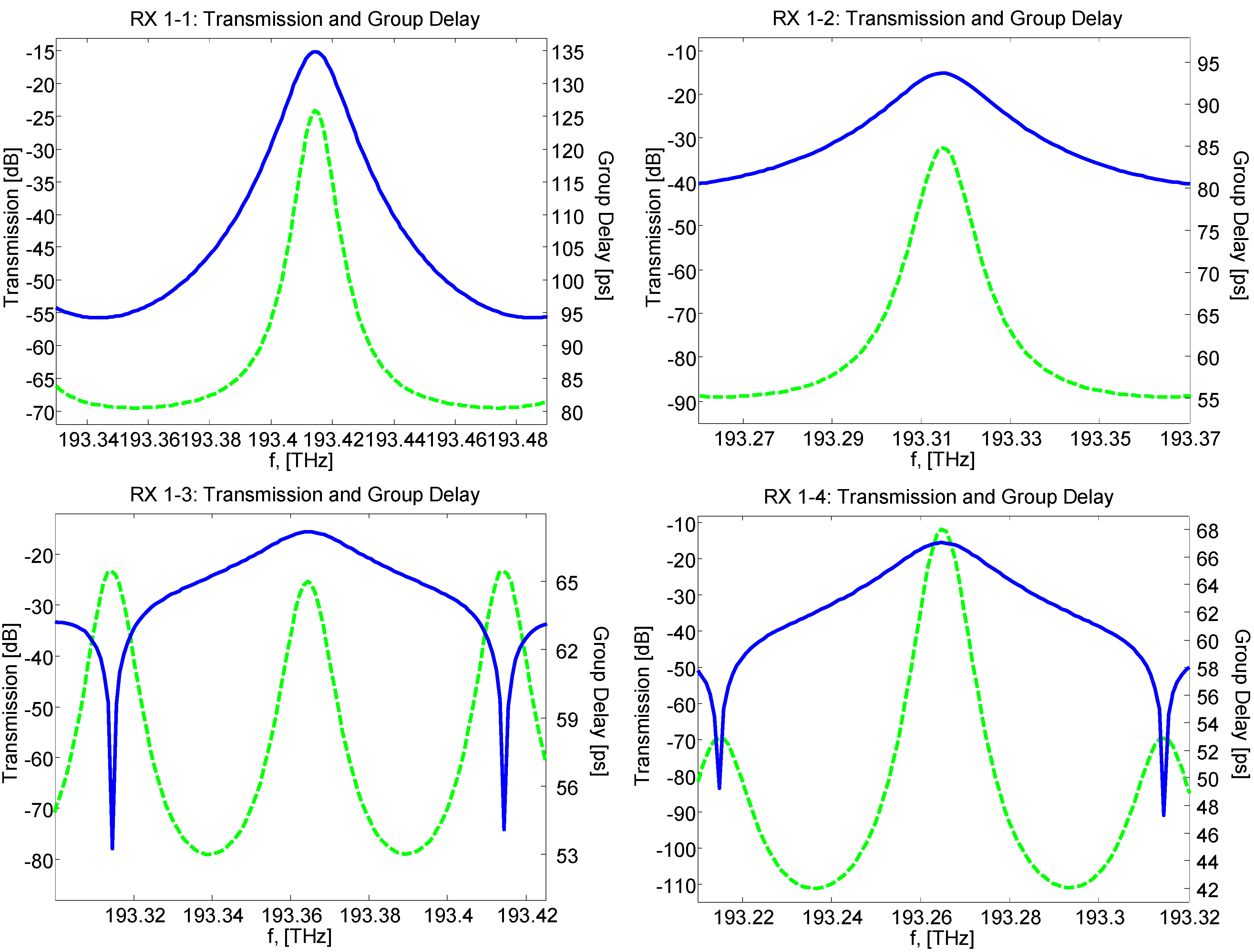 Photonics 01 00131 g007