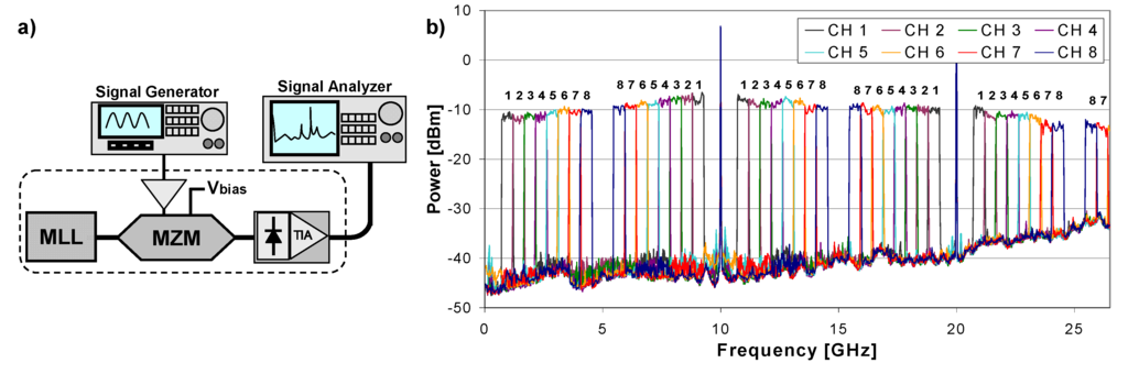Photonics 01 00146 g002 1024