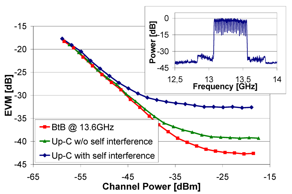 Photonics 01 00146 g004 1024