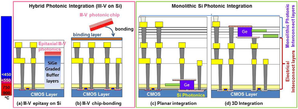 Photonics 01 00162 g001 1024