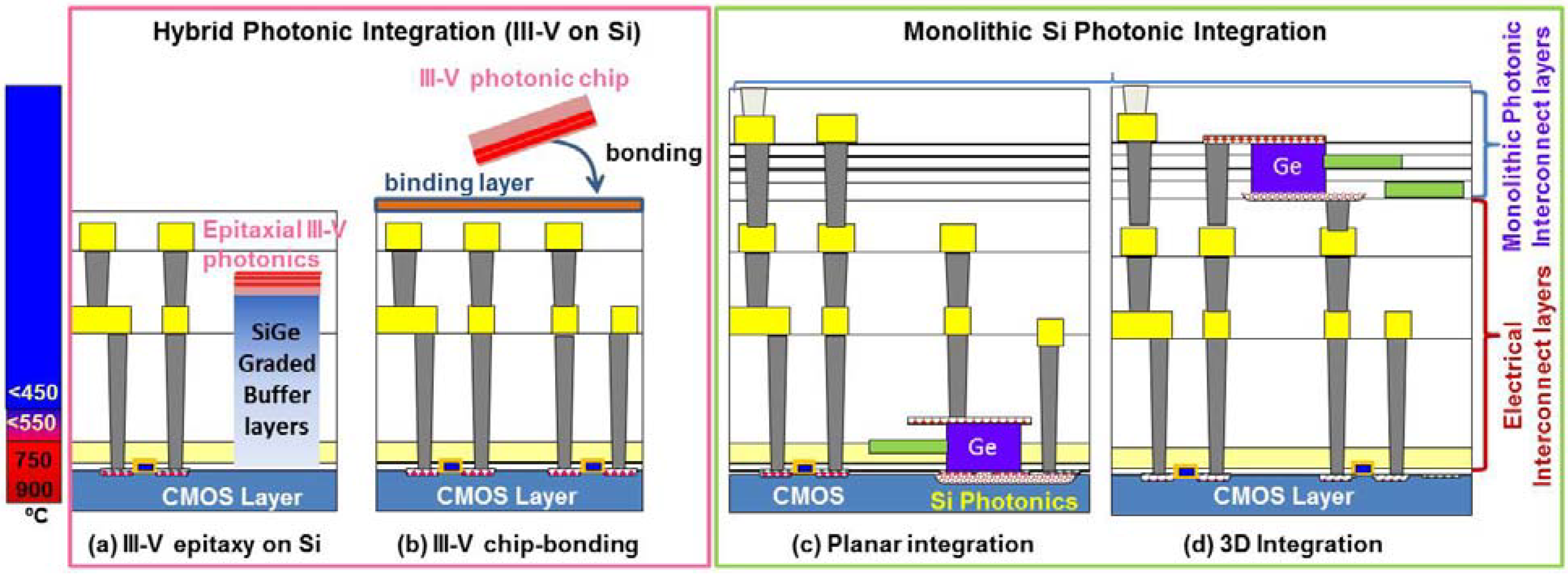 Photonics 01 00162 g001