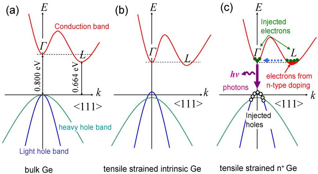Photonics 01 00162 g002 1024
