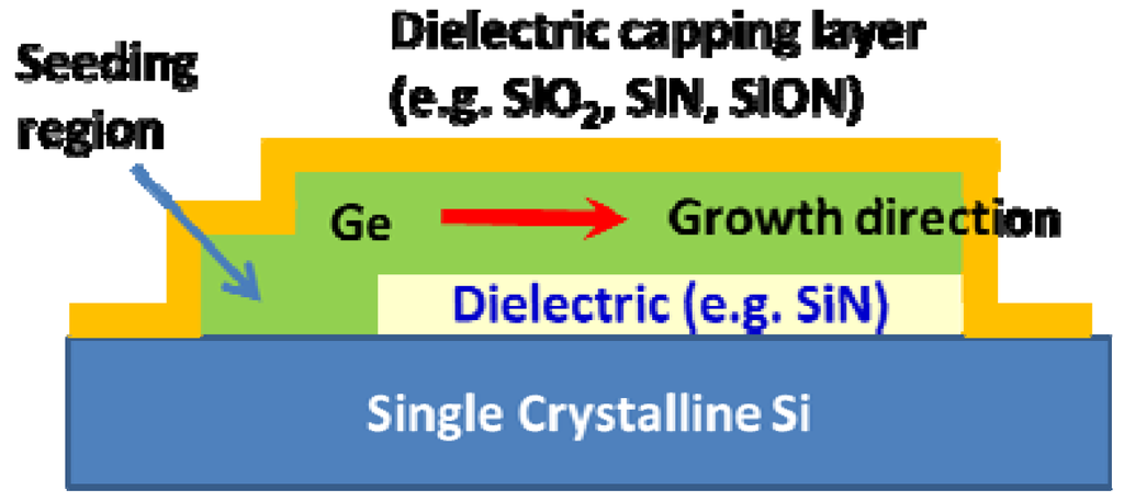 Photonics 01 00162 g005 1024