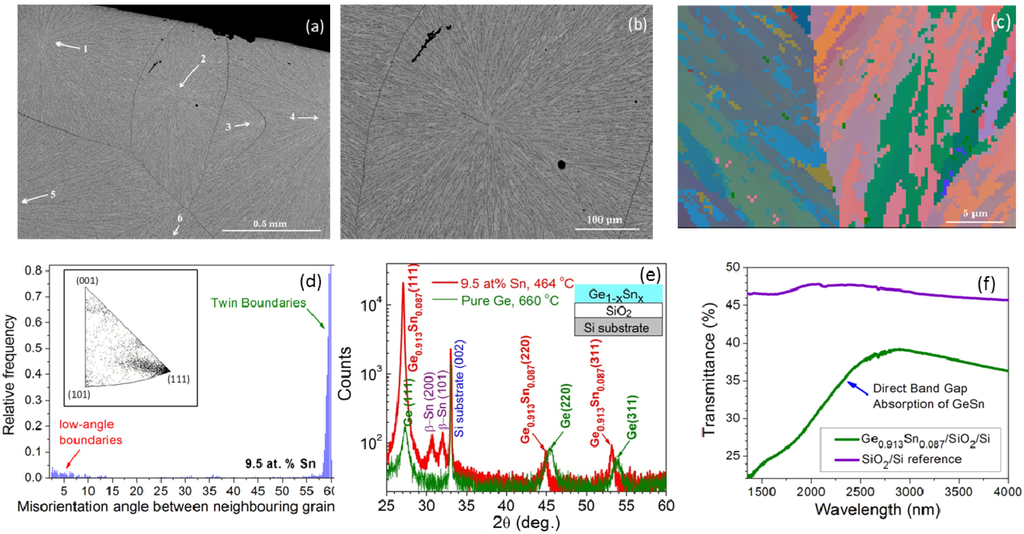 Photonics 01 00162 g007 1024