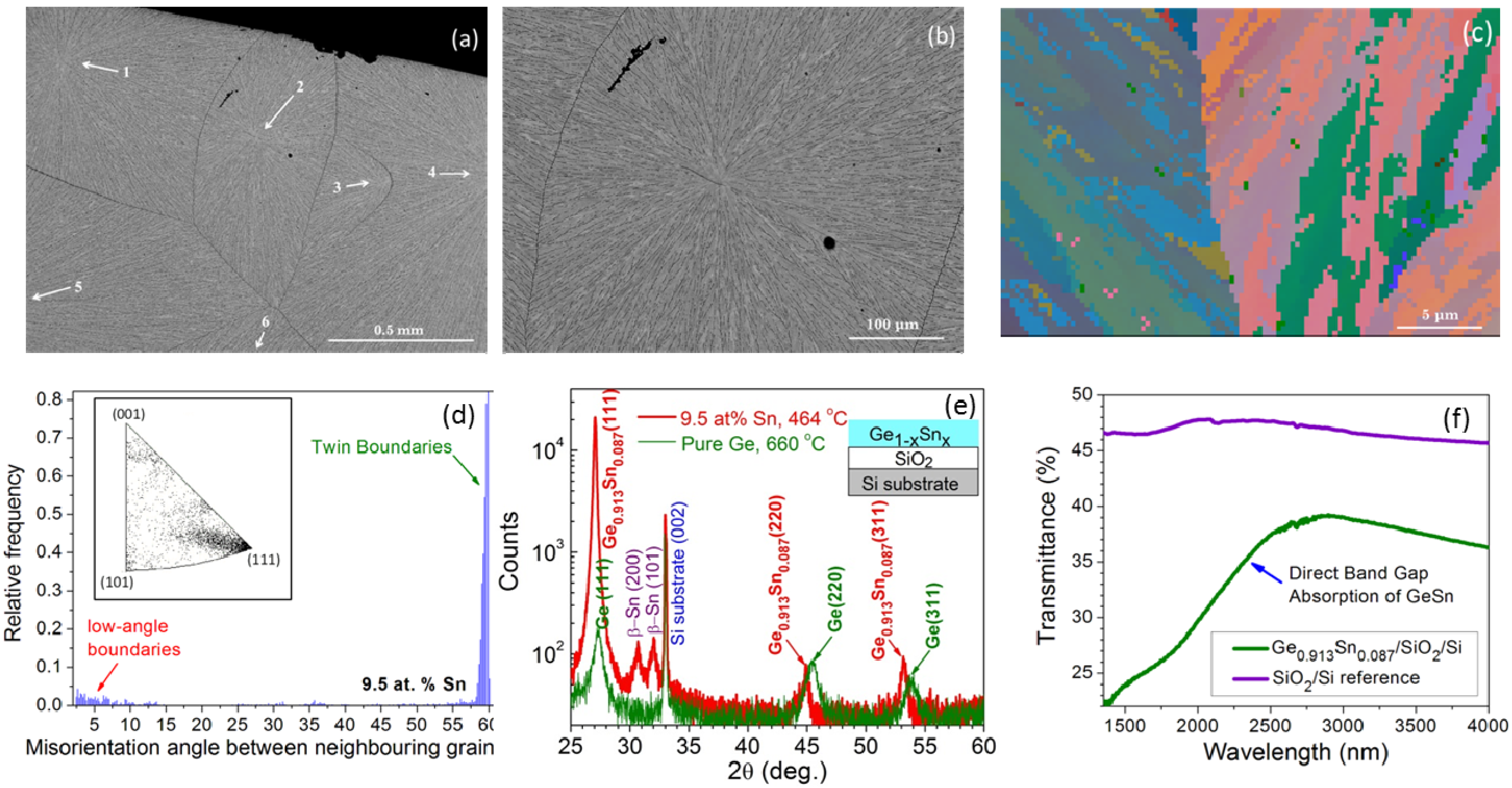 Photonics 01 00162 g007