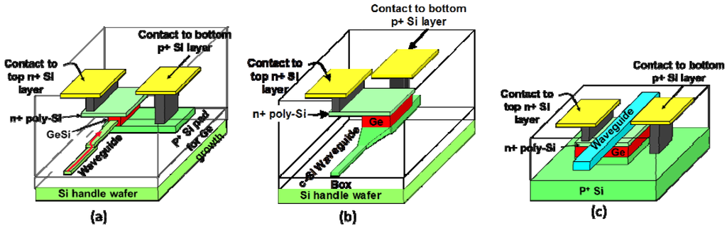Photonics 01 00162 g008 1024