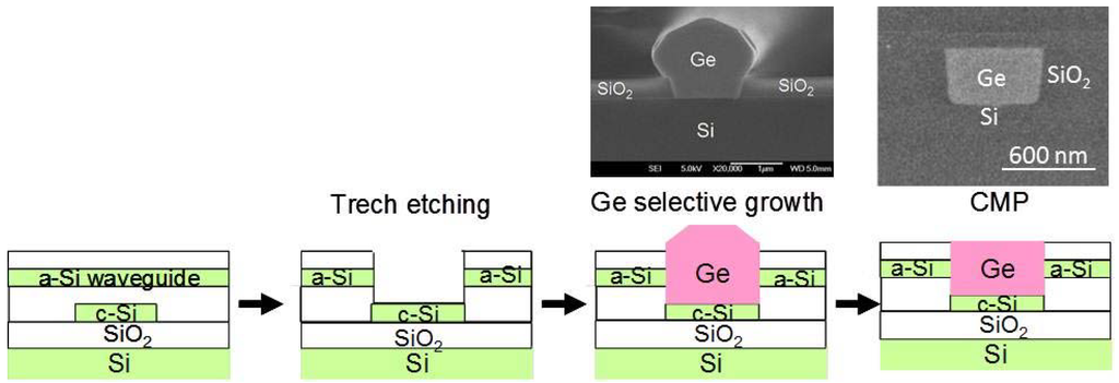 Photonics 01 00162 g009 1024
