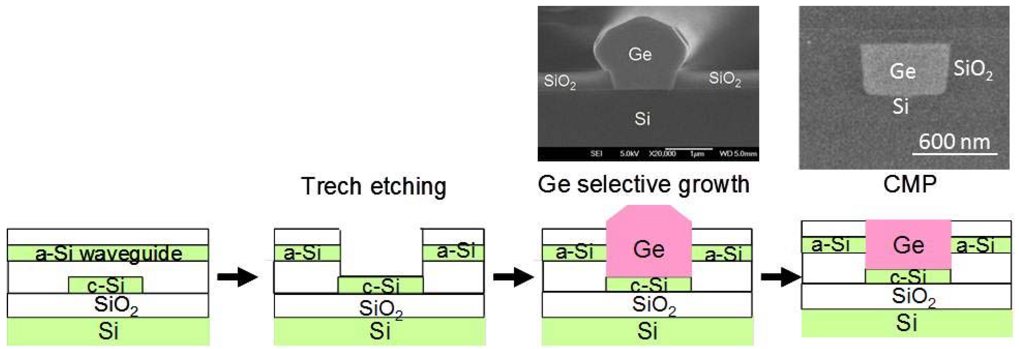 Photonics 01 00162 g009