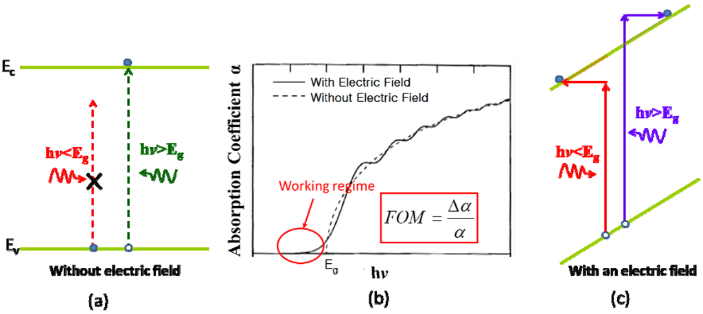Photonics 01 00162 g011 1024
