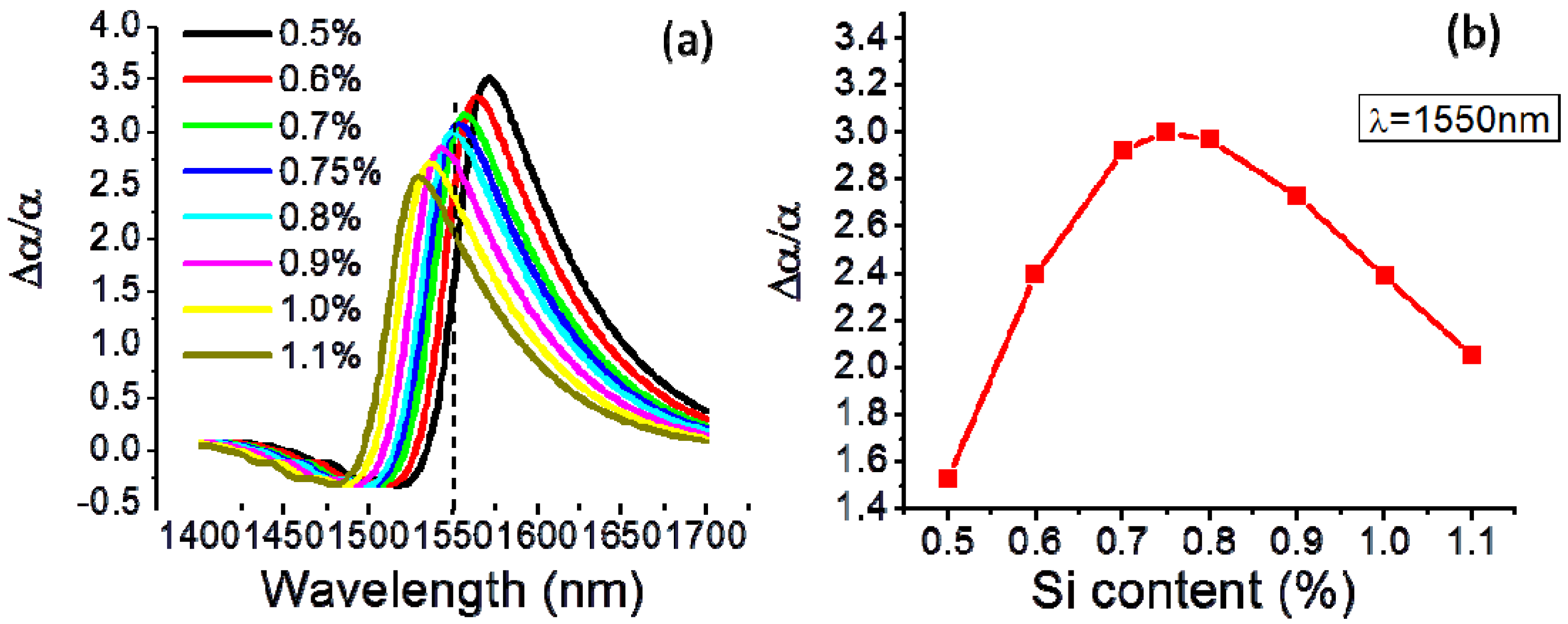 Photonics 01 00162 g012