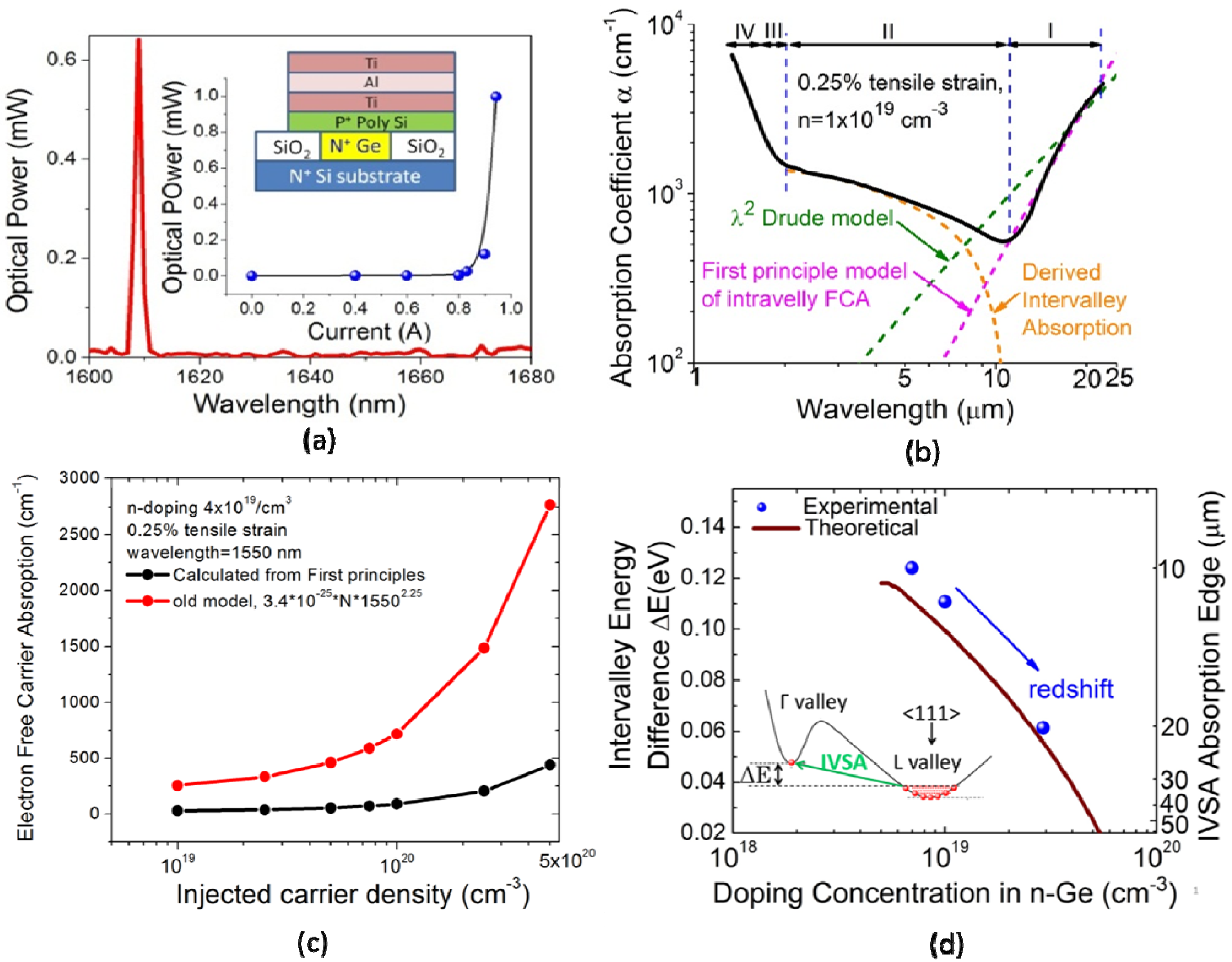 Photonics 01 00162 g013