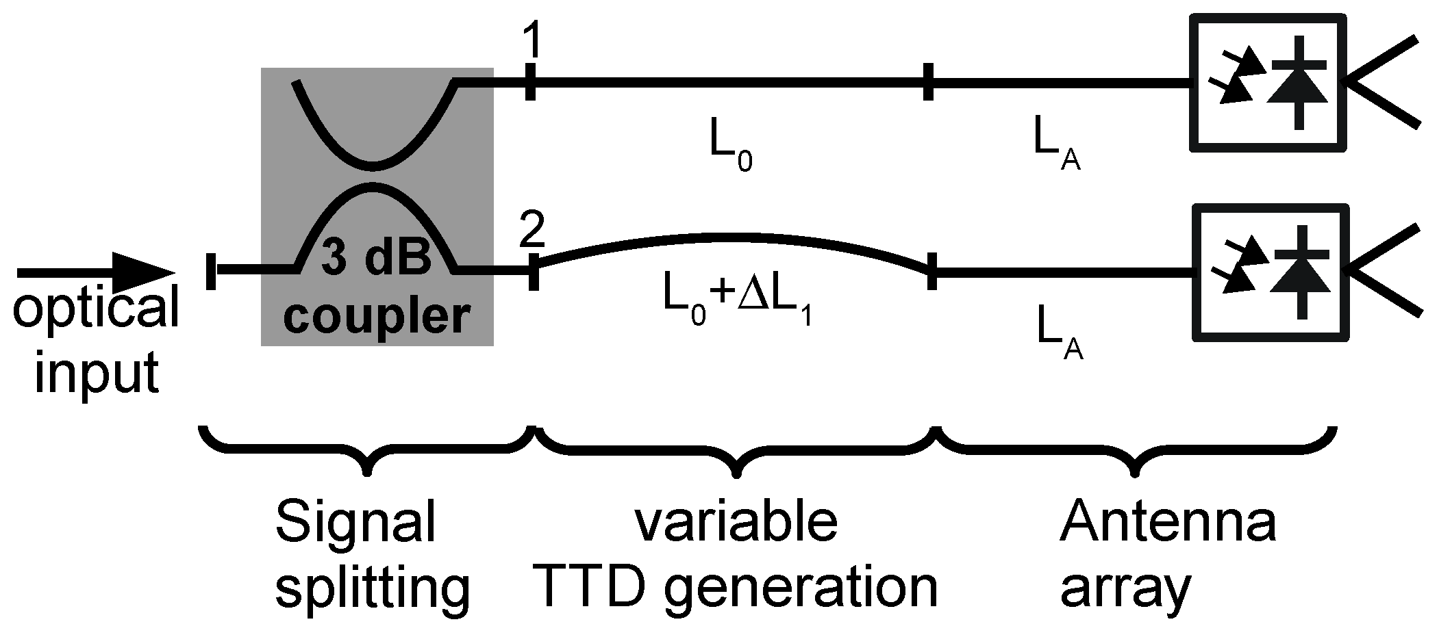 Photonics 01 00198 g003