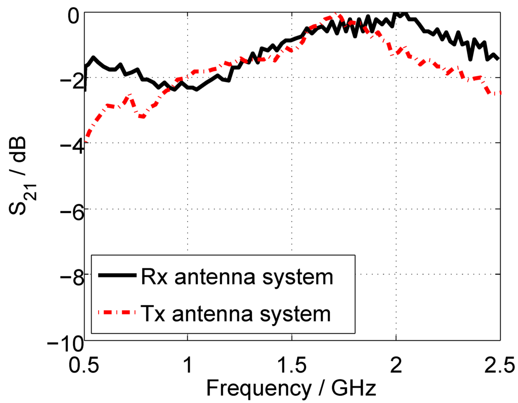 Photonics 01 00198 g005 1024