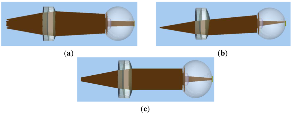 Photonics 01 00211 g003 1024