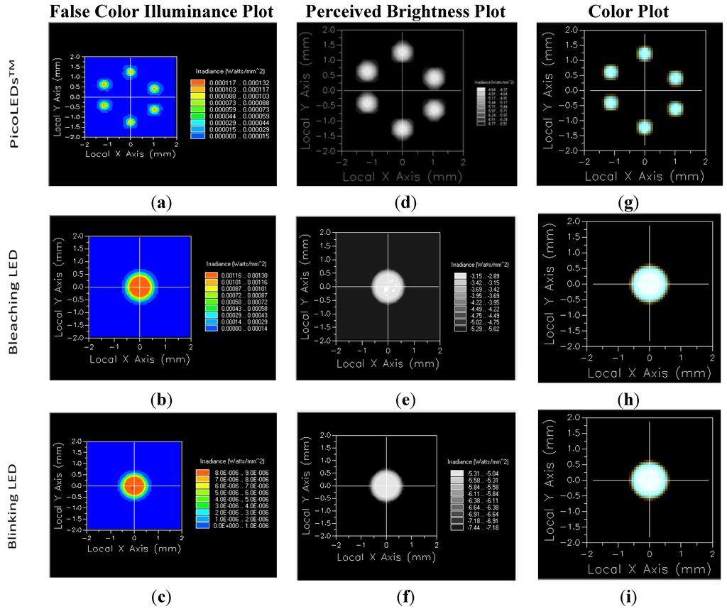Photonics 01 00211 g005 1024
