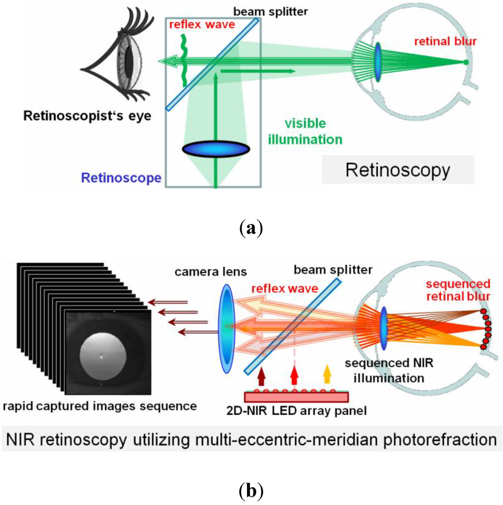 Photonics 01 00303 g001 1024