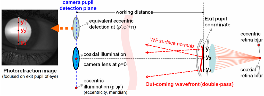 Photonics 01 00303 g002 1024