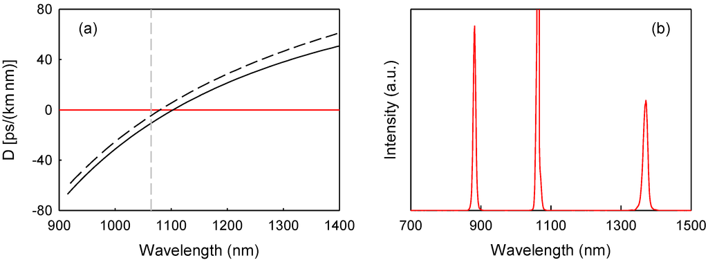 Photonics 01 00404 g002 1024
